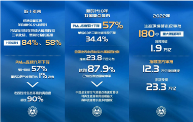 蔣錫培：堅持雙碳目標導(dǎo)向 共建共享安全綠色美好生活